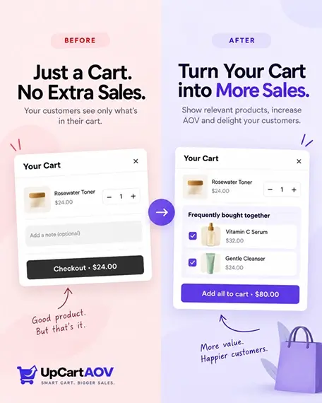 UpCartAOV Cart drawer upsell strategies