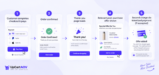 UpCartAOV-Post-Purchase Upsell