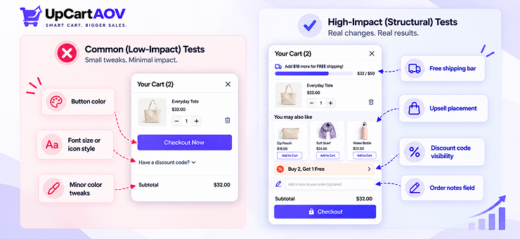 UpCartAOV-shopify-cart-drawer-optimization