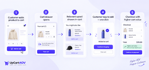 UpCartAOV_One-Click Upsell