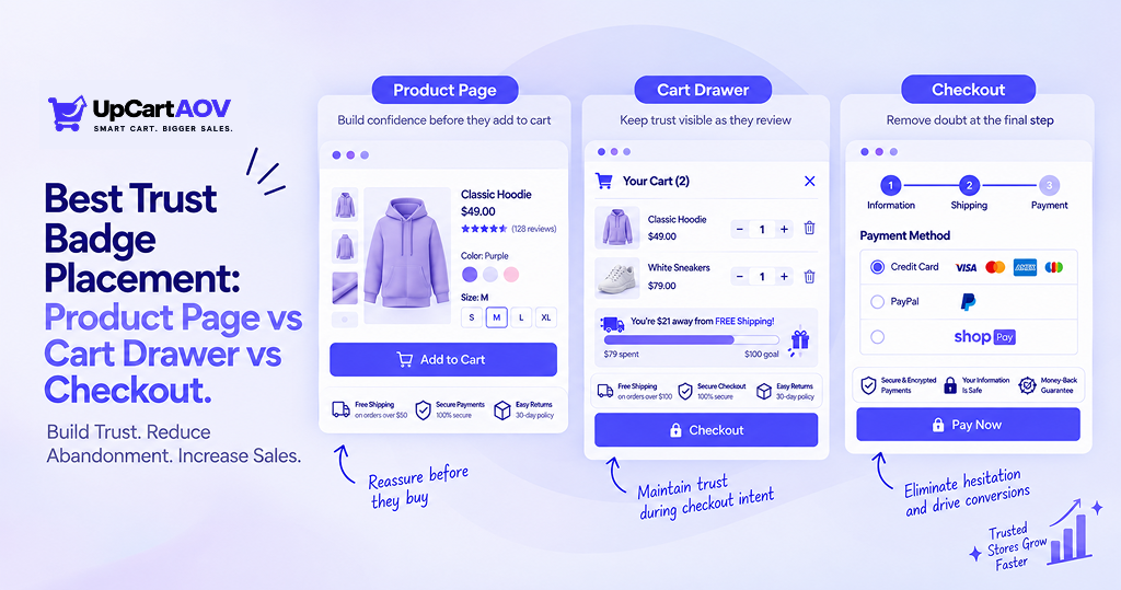best-trust-badge-placement-product-page-cart-drawer-checkout