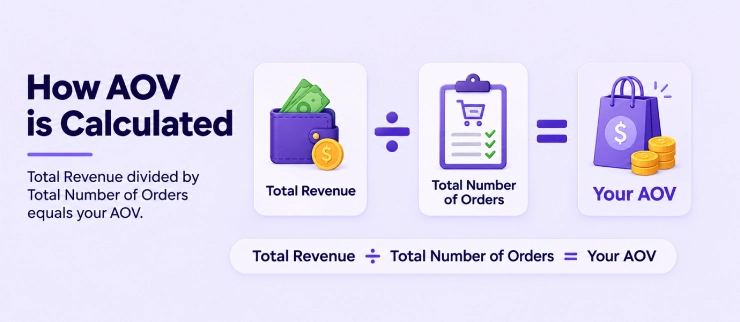 how-to-calculate-average-order-value-formula