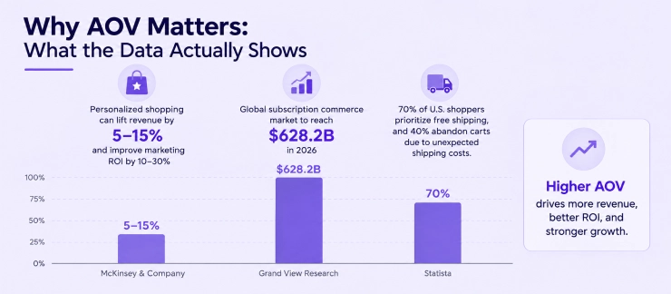 why-aov-matters-ecommerce-statistics