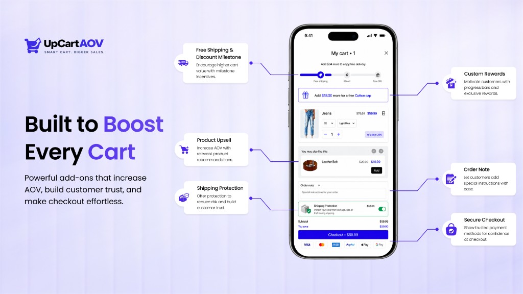 UpCartAOV Shopify cart drawer overview: free shipping milestones, free gift rewards, product upsells, order notes, and shipping protection